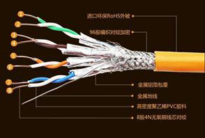 电缆结构